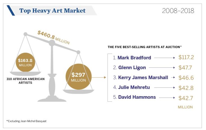 AFAM_8-Top-Heavy-Art-Market-1-e1537198280577.jpg