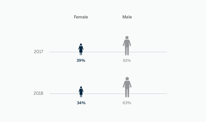 4._Solo_Retrospective_Artist_By_Gender.jpg